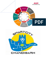 SDM Chandigarh - Petition Under 133 CRPC, To Remove Public Nuisance