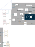 Diagrama de Macro Funciones