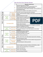 Unit Map For The First Year Literary Stream: Sequence