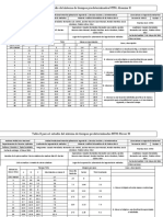 Tablas MTM