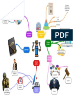 Mapa Mental - Conceptos Juridicos