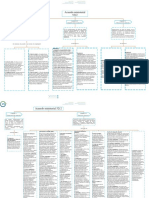 Mapa Conceptual Acuerdo Ministerial 5212