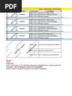 Wilp - Bits Pilani - Mtech Data Science - 2Nd Semester - October 2019 - Batch - Jain Campus - Bangalore