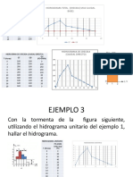 2do. HIETOGRAMA DE DISEÑO