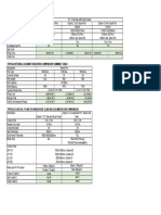 Mapletree Cost Study Table