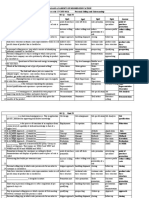 PSS Unit IV MCQ