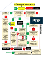 Actuación Policial Ante Delitos