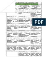 Campos e Objetivos BNCC para Chaveiro