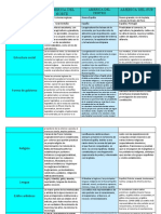 Cuadro Comparativo