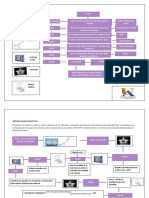 Diagramas de Flujo