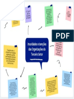 Mapa Mental Imunidades e Isenções Das Organizações Do Terceiro Setor