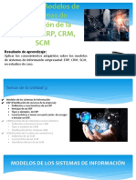 UNIDAD 3: Modelos de Los Sistemas de Información de La Empresa: ERP, CRM, SCM