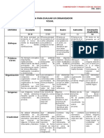 Rúbrica de Organizador Visual