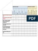 Allergen Matrix