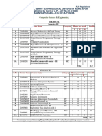 JNTUA B.Tech 2-1, 2-2 Sem (R20) Computer Science Engineering Topics PDF