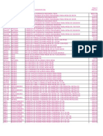 LISTA de PRECIOS Distribuidora Mueblera Milenio (DMM)