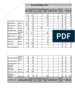 Clasificación de AAE S