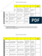 Rúbrica para Evaluar Trabajos de Investigación.