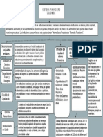 Sistema Financiero Colombia