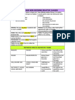 Examen Ingles Avanzado 5