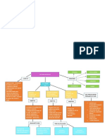 Mapa Conceptual Sistemas de Salud