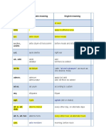 Abbreviations Latin Meaning English Meaning Aa, Āā, ĀĀ AAA A.C. A.c.h.s., Ac&hs A.D. Ad., Add