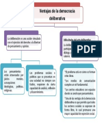 Educ Ciud Mapa Conceptual