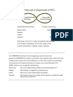 The 2 Parts and 4 Components of NVC