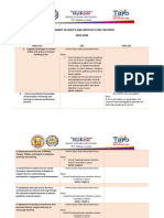 Summary of Mov'S and Artifacts For The Rpms 2021-2022