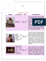 Proceso de Hominizacion