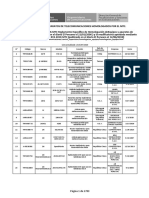 Lista de Equipos de Telecomunicaciones Homologados Al 24-07-20