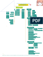 Mapa Conceptual Clasificacion de La Psicopatologia Infantil