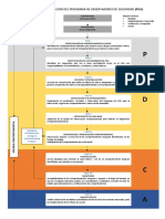 Fases de Implementación Del Programa de Observadores de Seguridad POS