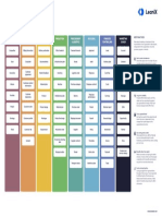 LeanIX - Poster - Best Practices To Define Data Objects