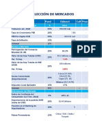 Ejercicio Matriz Selección Mercados 1