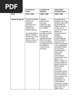 Intervenciones Extranjeras