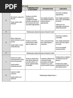 SPM Writing Part 1 Assessment Scale: Score Content Communicative Achievement Organisation Language