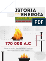 00 Historia de La Energía