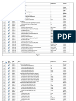 Datos Secuencia&Duracion