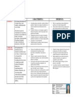 Cuadro Comparativo - Elvia Melo