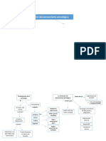 Mapas Conceptuales Chiavenato