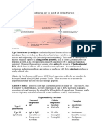 IMMUNOLOGY