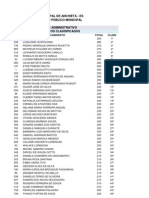 Relação de Aprovados Com Nota