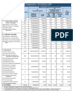 (Board Resolution No. 201, Series of 2017) : PCAB Categorization - Classification Table