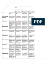 Category: Oral Presentation Rubric: Final Project