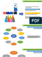 Group Structure and Compositions