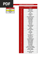 Parilla de Canales en Red HFC