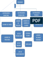 Organigrama Empresa Refresquera