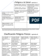 Clasificación Peligros A La Salud