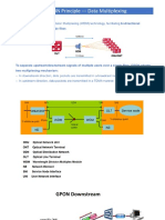 GPON Training 02